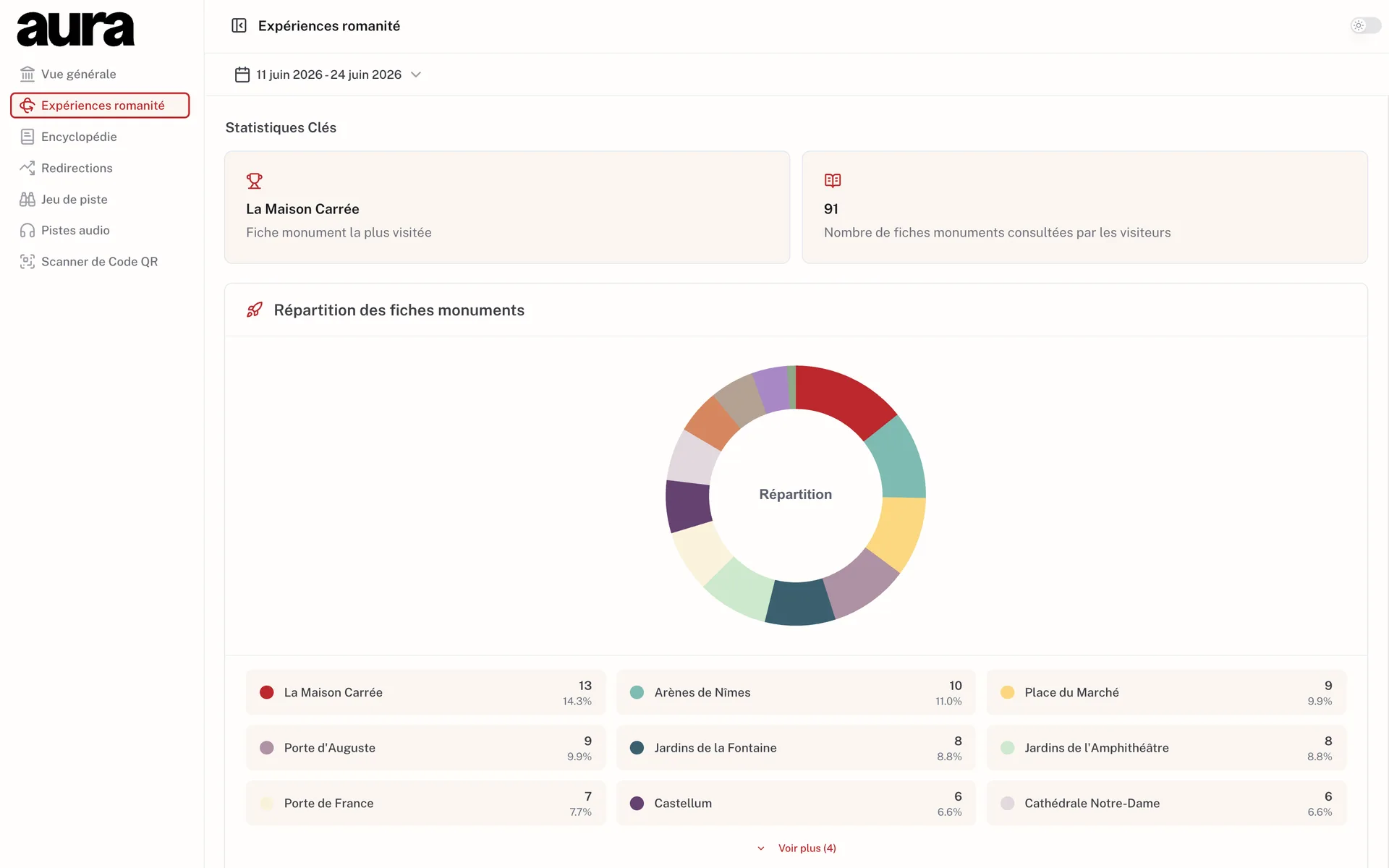Monument analytics