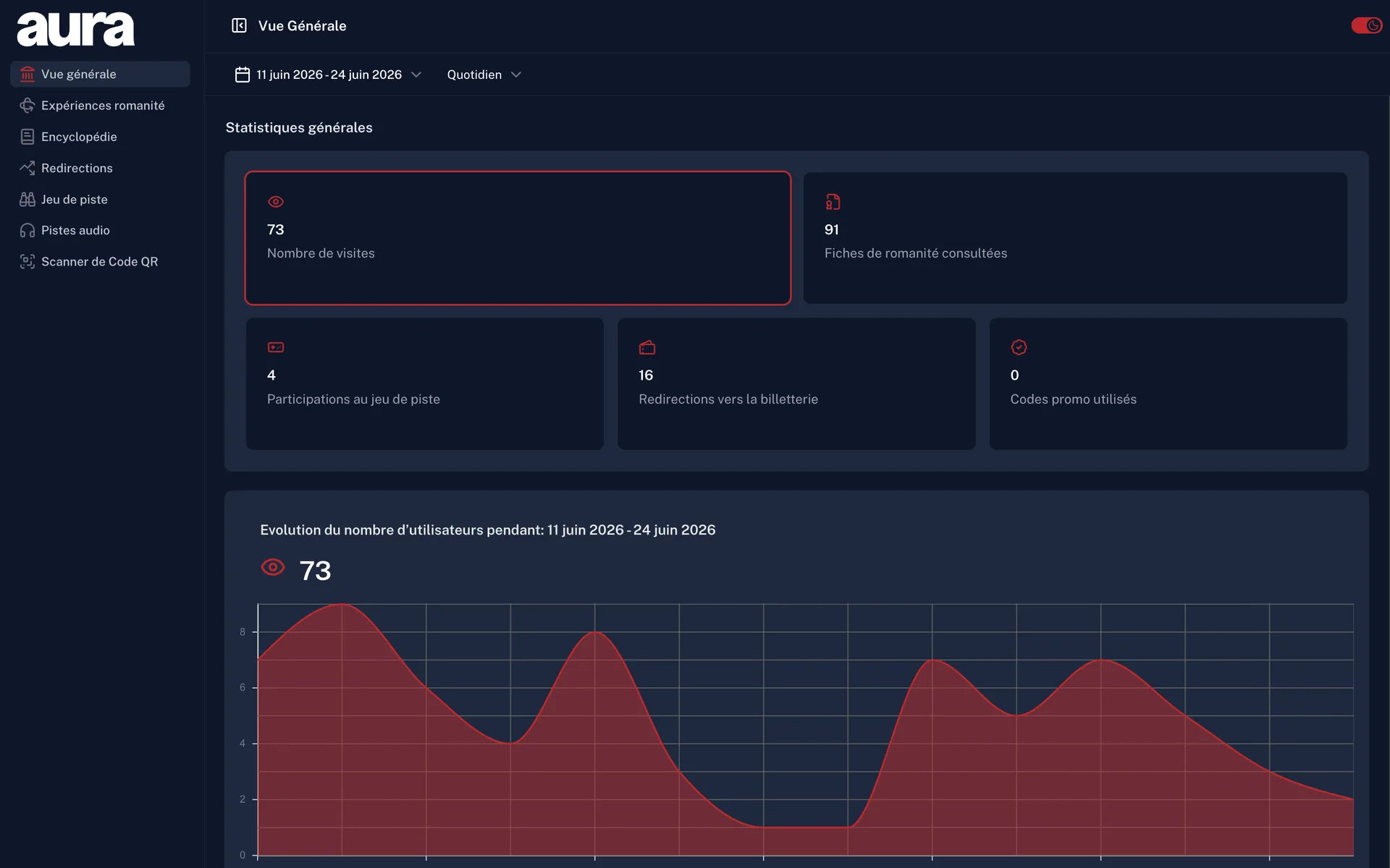 Nemausus Dashboard — screenshot