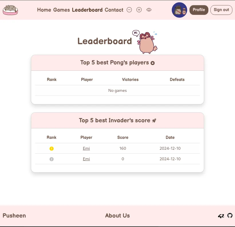 Leaderboards